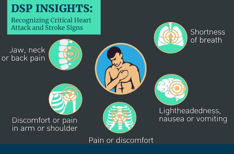 Recognizing Critical Heart Attack And Stroke Signs - Dsp Insurance Services